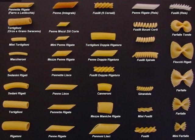 tabella formatipasta - La forma del gusto: spaghetti e penne i formati più amati dagli italiani per Unione Italiana Food - 11 tabella formatipasta - Meraviglie di Calabria - 10