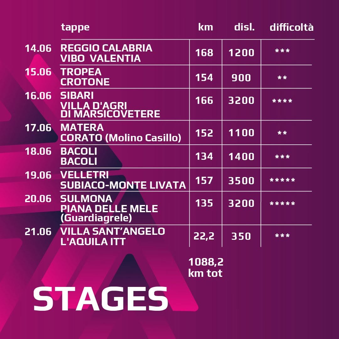 TRACCIATO 2 - Mormanno si prepara al passaggio del Giro d'Italia Next Gen - 5 TRACCIATO 2 - Meraviglie di Calabria - 4